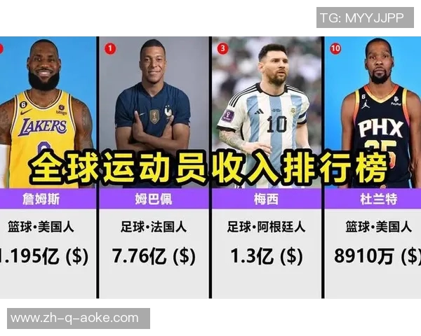 全球足球球星俱乐部年薪排行榜揭晓顶级球员收入曝光 全球足球球星俱乐部年薪排行榜揭晓顶级球员收入曝光